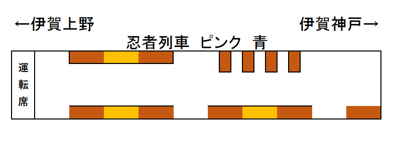 忍者電車座席表